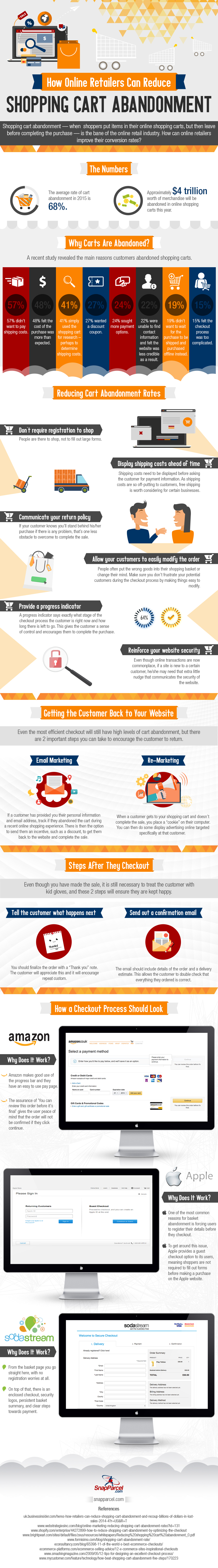 How Online Retailers Can Reduce Shopping Cart Abandonment Infographic